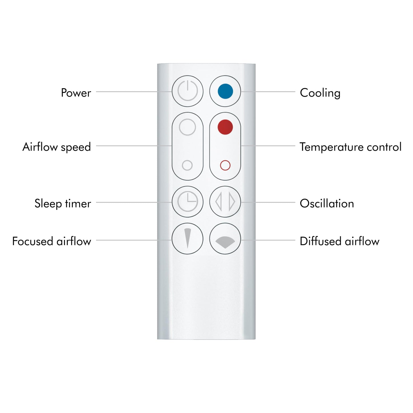 Dyson Hot+Cool Jet Focus AM09 Fan Heater 2-in-1, heats and cools with strong airflow (White/Silver)