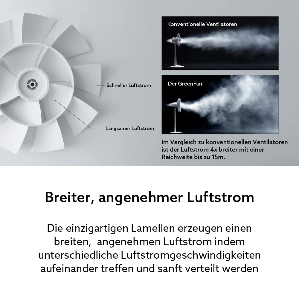 BALMUDA The GreenFan | 2021 | Floor / Table Fan | DC Motor | Quiet 13 dB | 1.5 W Energy Saving | 15 m Range | Air Circulator | Design | Made in Japan | Eco | EGF-1700 (White x Black)