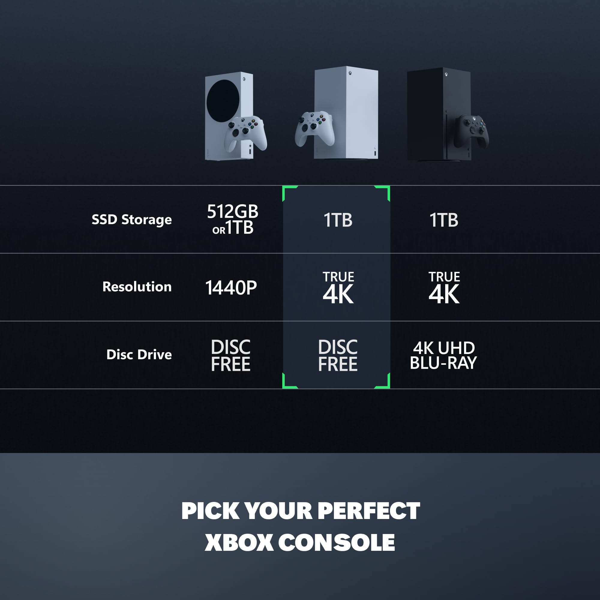 Xbox Series X 1TB - Digital