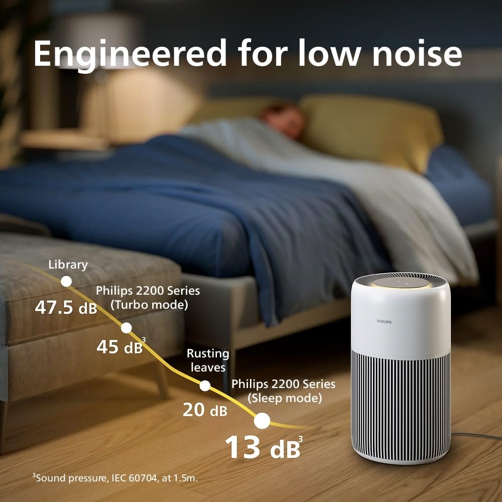 Philips Air Purifier 2200 Series, HEPA NanoProtect + Active Carbon Filter, CADR 420m³/h for 109m², Allergy sufferers, Ultra-quiet, Intelligent and Long-lasting filter (AC2220/10)
