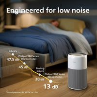 Philips Air Purifier 2200 Series, HEPA NanoProtect + Active Carbon Filter, CADR 420m³/h for 109m², Allergy sufferers, Ultra-quiet, Intelligent and Long-lasting filter (AC2220/10)