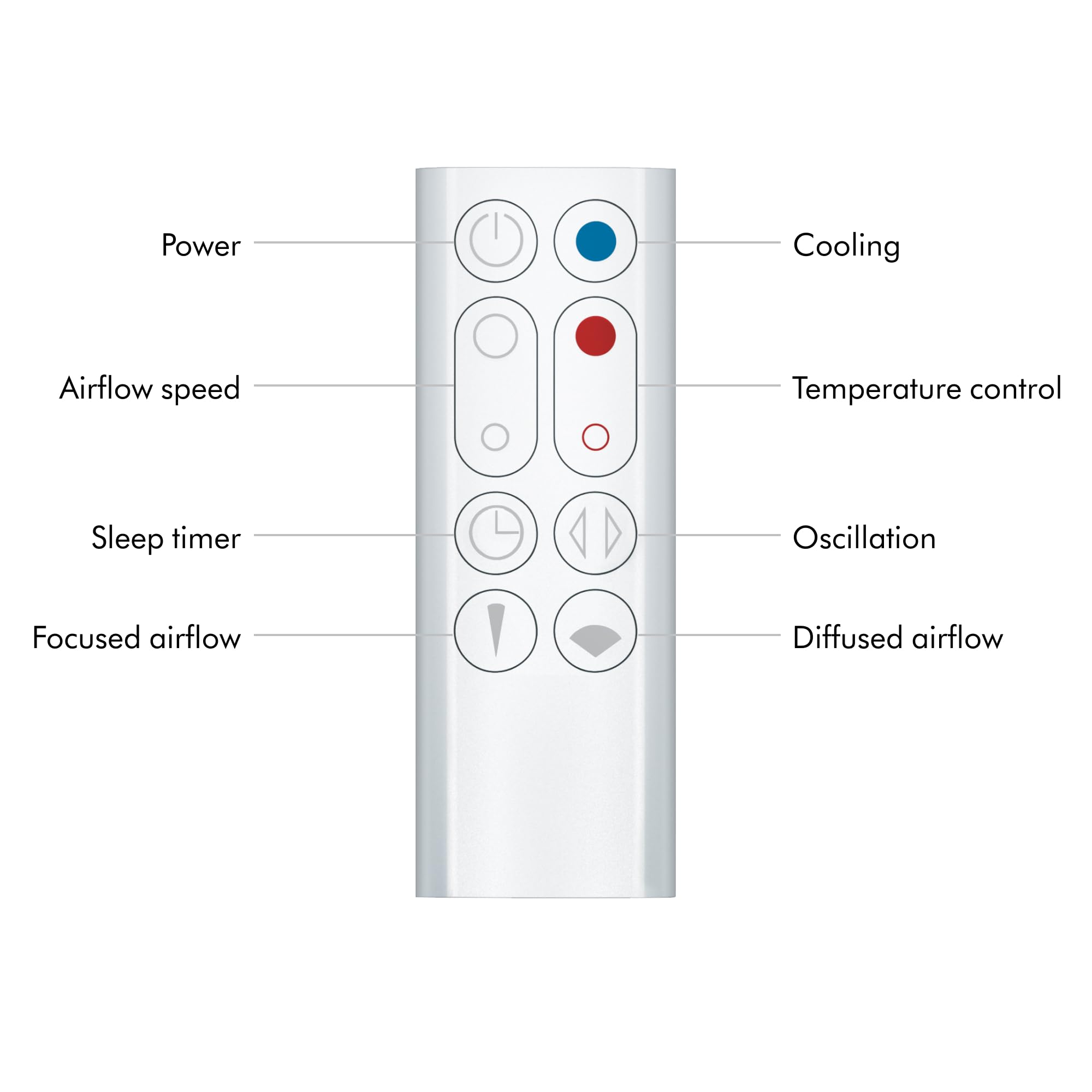 Dyson Hot+Cool Jet Focus AM09 Fan Heater 2-in-1, heats and cools with strong airflow (White/Silver)