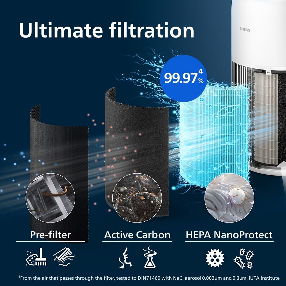 Philips Air Purifier 2200 Series, HEPA NanoProtect + Active Carbon Filter, CADR 420m³/h for 109m², Allergy sufferers, Ultra-quiet, Intelligent and Long-lasting filter (AC2220/10)