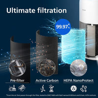 Philips Air Purifier 2200 Series, HEPA NanoProtect + Active Carbon Filter, CADR 420m³/h for 109m², Allergy sufferers, Ultra-quiet, Intelligent and Long-lasting filter (AC2220/10)