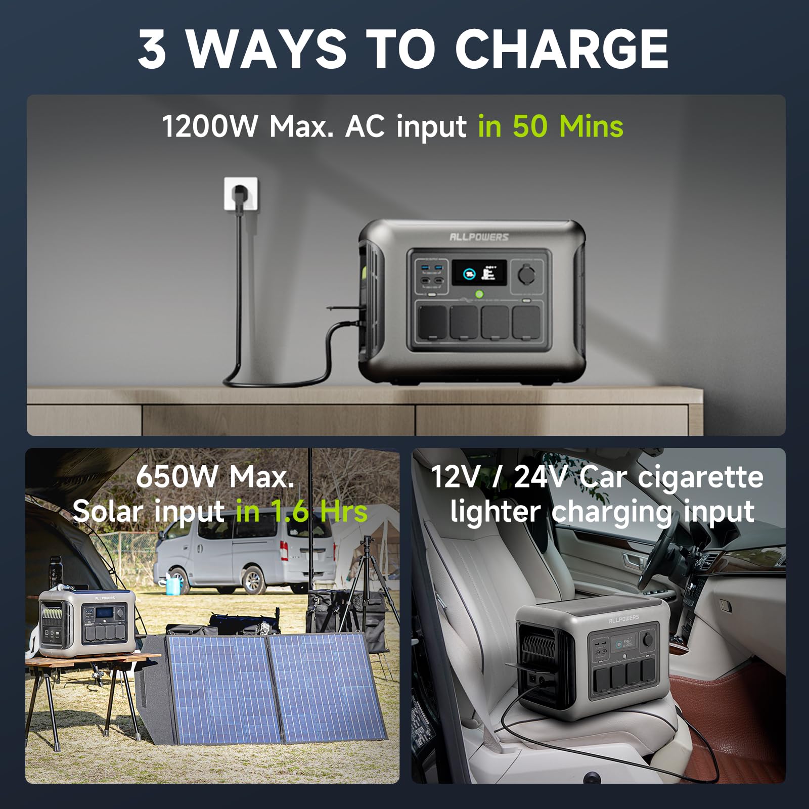 ALLPOWERS R1500 LITE Portable Power Station with Solar Panel 200W SE200, 1056Wh LiFePO4 Battery, 1600W AC/100W USB-C Output Portable Power, Fast Charge Solar Generator for Outdoor Camping