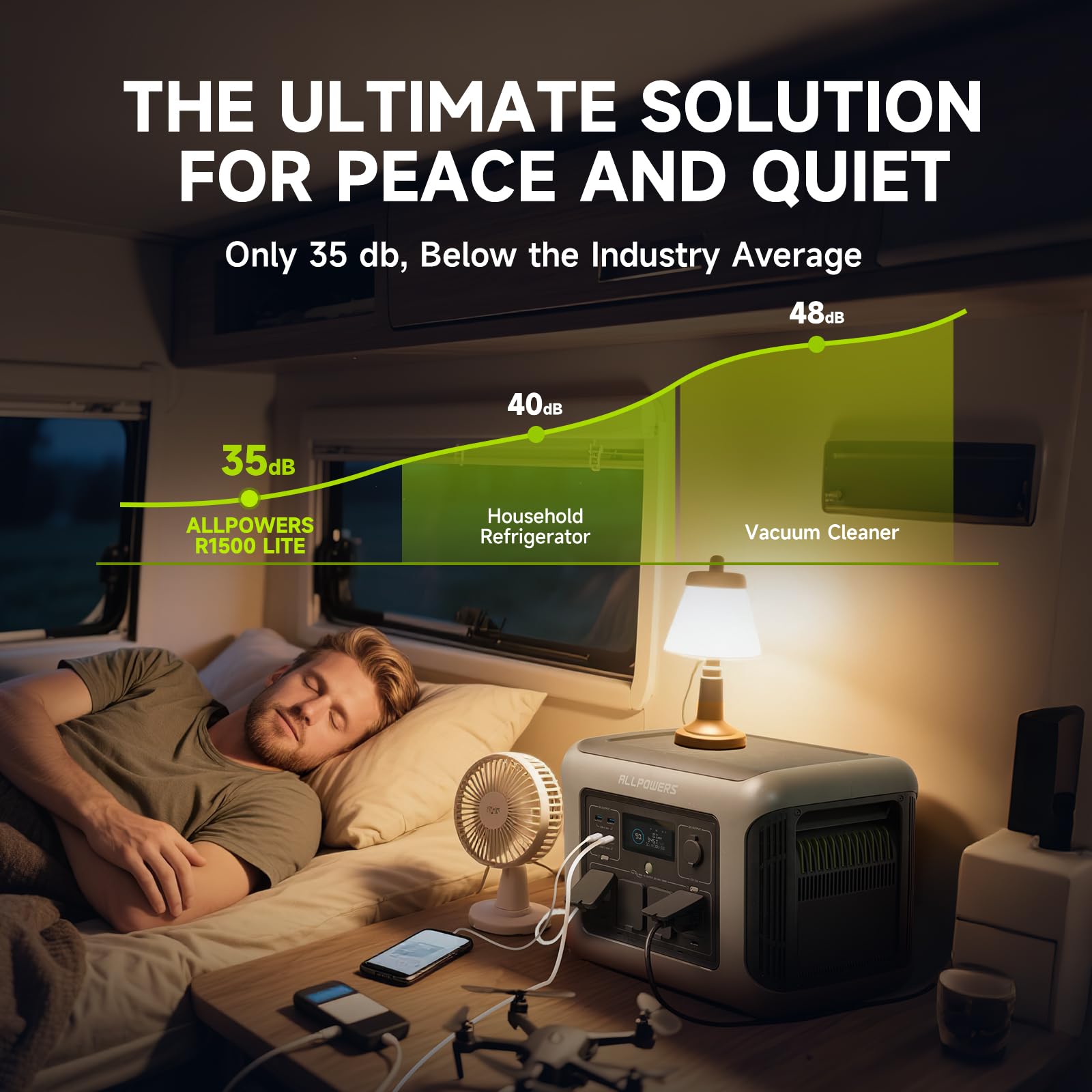 ALLPOWERS R1500 LITE Portable Power Station with Solar Panel 200W SE200, 1056Wh LiFePO4 Battery, 1600W AC/100W USB-C Output Portable Power, Fast Charge Solar Generator for Outdoor Camping