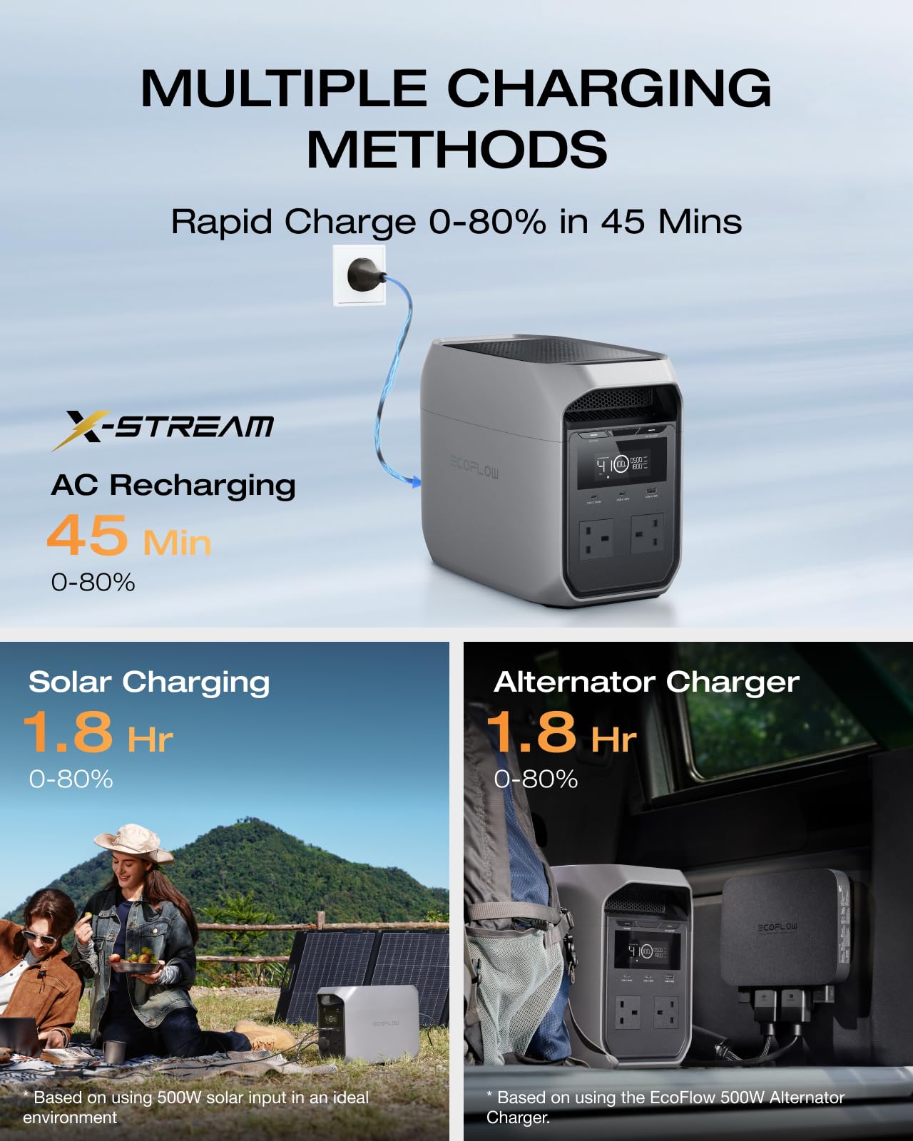 EF ECOFLOW DELTA 3 Classic Portable Power Station, 1024Wh LiFePO4 Battery, 1800W AC Output (3600W Surge), 100W USB-C, 1-Hour Fast Charging, Solar Generator for Camping, RV, Home Backup