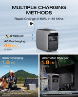 EF ECOFLOW DELTA 3 Classic Portable Power Station, 1024Wh LiFePO4 Battery, 1800W AC Output (3600W Surge), 100W USB-C, 1-Hour Fast Charging, Solar Generator for Camping, RV, Home Backup