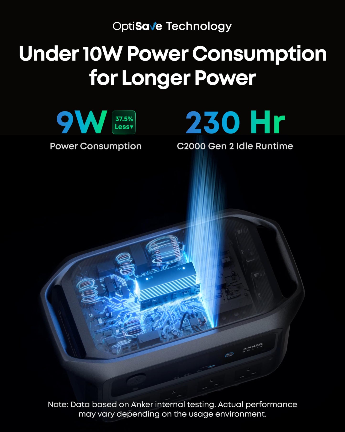 Anker SOLIX C2000 Gen 2 Portable Power Station, 2400W (Peak 4000W) Solar Generator, 2048Wh LiFePO4 Battery, Fast Charge 100% in 58 Min, Home Backup, Emergency, Camping & RVing