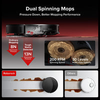 roborock Saros 20 Robot Vacuum Cleaner with Mop, 36,000 Pa Suction, 3.46 in Double-Layer Threshold, Zero-Tangling, Ultra-slim, StarSight Autonomous 2.0, DirTect Technology, 100°C Hot-Water Care