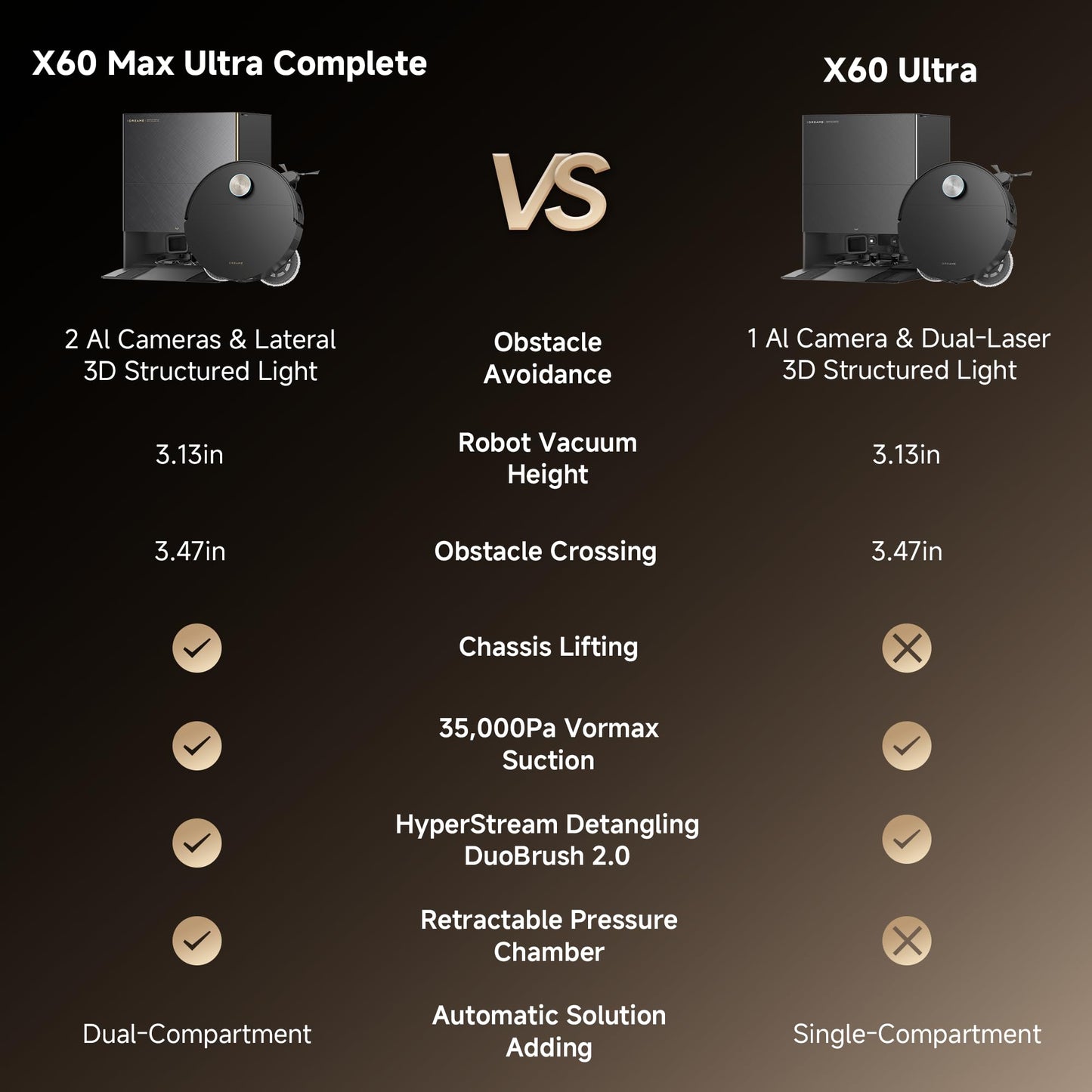 DREAME X60 MAX Ultra Full Robot Vacuum Cleaner and Mop, Upgraded X50 Series, 3.13" (8cm), Ultra-Thin Design, 35,000Pa Suction, Self-Emptying and Recharging, Self-Cleaning Mop