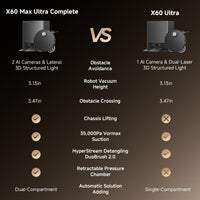 DREAME X60 MAX Ultra Full Robot Vacuum Cleaner and Mop, Upgraded X50 Series, 3.13" (8cm), Ultra-Thin Design, 35,000Pa Suction, Self-Emptying and Recharging, Self-Cleaning Mop