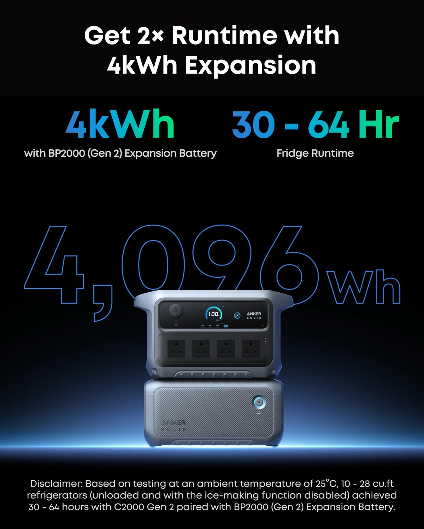 Anker SOLIX C2000 Gen 2 Portable Power Station, 2400W (Peak 4000W) Solar Generator, 2048Wh LiFePO4 Battery, Fast Charge 100% in 58 Min, Home Backup, Emergency, Camping & RVing