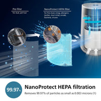 Philips Air Purifier 600 Series, Energy Efficient with Smart Sensor, For allergy sufferers, HEPA filter removes 99.97% of pollutants, Covers up to 44m2, App control, White (AC0651/10)