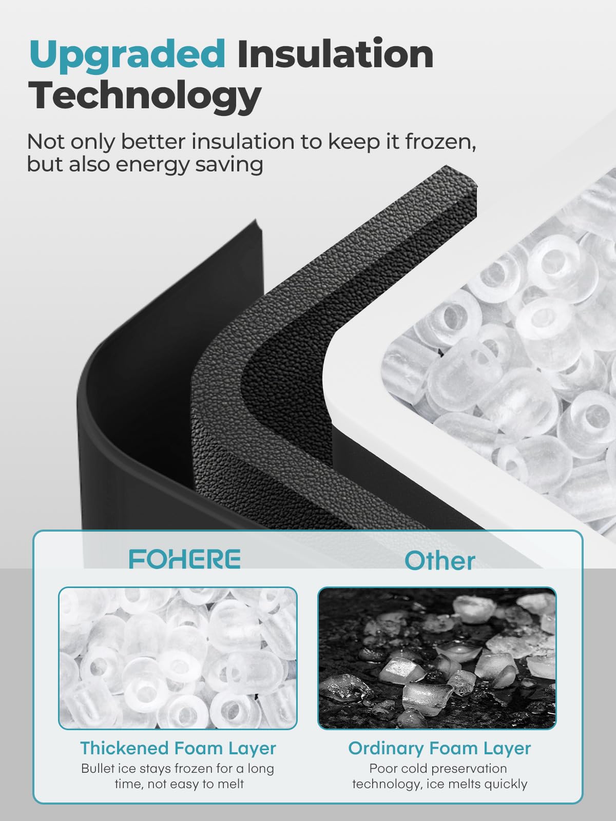 FOHERE Ice Maker Machine Countertop, 14KG Ice Cube Maker with Self-Cleaning Function, 9 Cubes in 5 Mins, 2 Bullet Ice Sizes, Portable Ice Machine with Ice Scoop & Basket (Black)