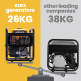 maXpeedingrods 3500W Portable Inverter Generator 4-Stroke Pure Sine Wave Petrol Generator for Camping, RV Travel, Home, or Jobsites