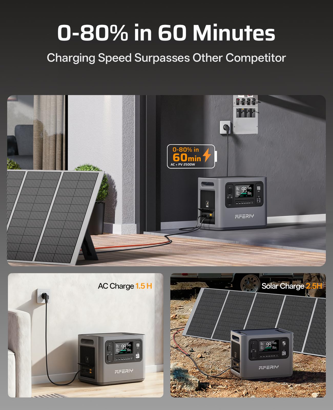 AFERIY P280 Portable Power Station 2800W, 2048Wh LFP Battery Expandable to 10.24kWh,1.5H Fast Charging, 2x140W USB-C Output, 220V-240V, Solar Generator for Camping, Home,Off-grid, 7-Year Warranty