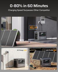 AFERIY P280 Portable Power Station 2800W, 2048Wh LFP Battery Expandable to 10.24kWh,1.5H Fast Charging, 2x140W USB-C Output, 220V-240V, Solar Generator for Camping, Home,Off-grid, 7-Year Warranty