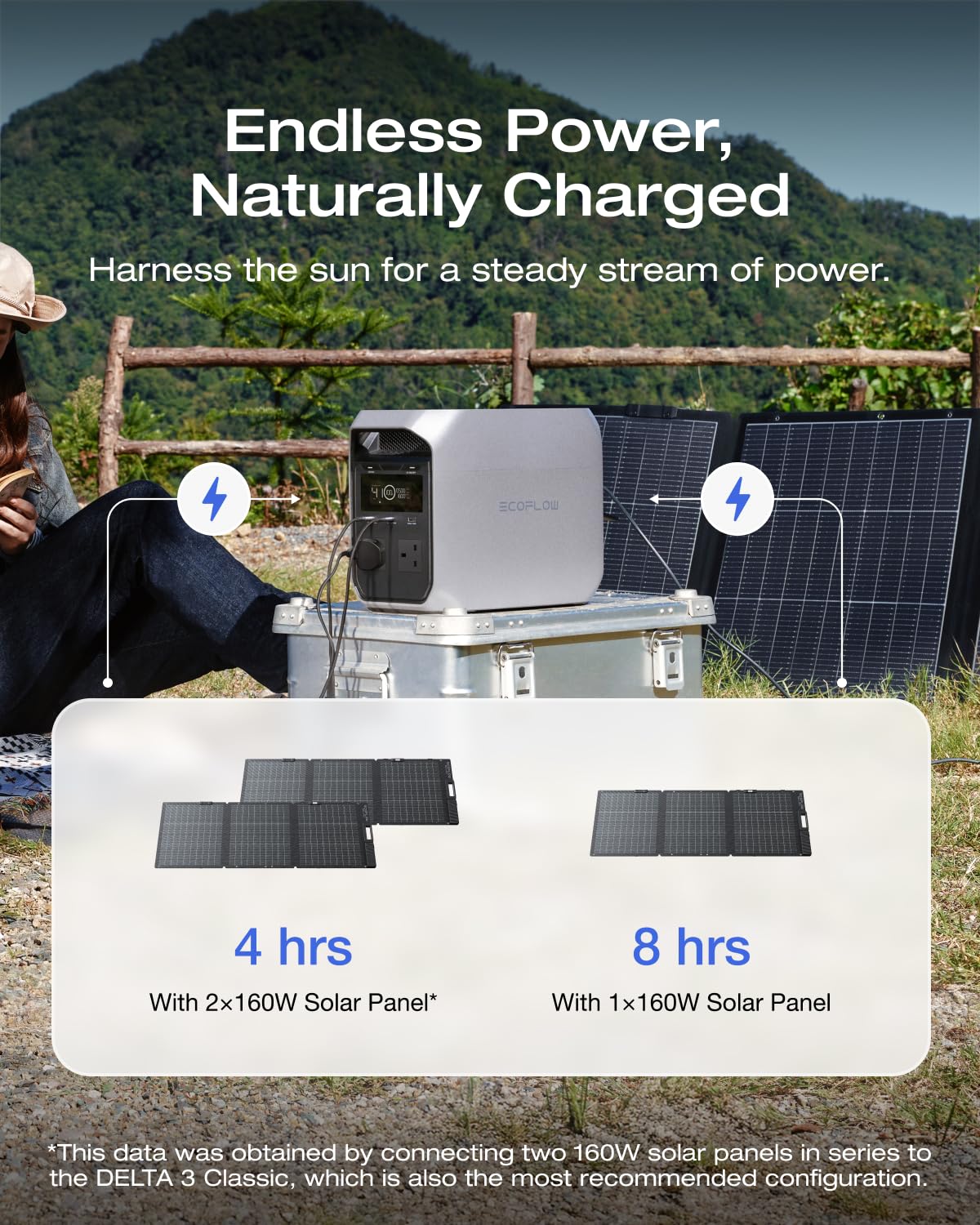 EF ECOFLOW DELTA 3 Classic Portable Power Station With 160W Solar Panel, 1024Wh LiFePO4 Battery, 1800W AC Output (3600W Surge), 100W USB-C, 1-Hour Fast Charging, Solar Generator for Camping, RV