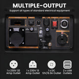 maXpeedingrods 5500W Petrol Inverter Generator Silent Pure Sine Wave Generator for RV Travel,Home Backup,or Jobsites