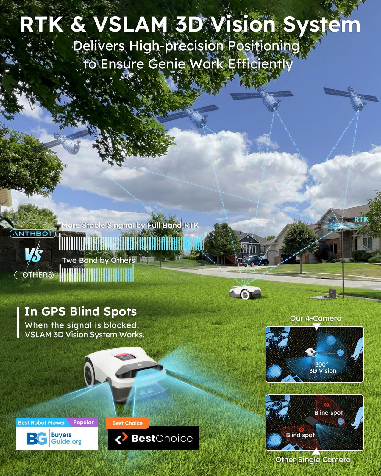 ANTHBOT Robot Lawnmower NO Wire - 600m², Full Band RTK+4-Eye Vision Robotic Lawn Mower, Automatic Mapping, 30 Multi-zone Management, Accurate Obstacle Avoidance, APP Control