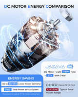 JAZAVA 96-Inch Industrial Ceiling Fan with Lights and Remote - Extra Large Indoor Fan with 8 Aluminium Blades,Smart Fan Works with Voice Control,Model:ZCCF04BK-96