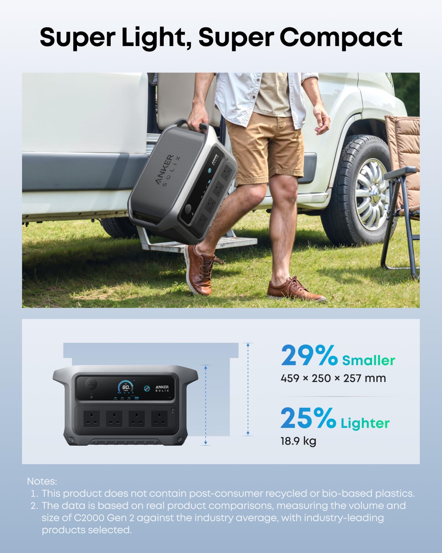 Anker SOLIX C2000 Gen 2 Portable Power Station, 2400W (Peak 4000W) Solar Generator, 2048Wh LiFePO4 Battery, Fast Charge 100% in 58 Min, Home Backup, Emergency, Camping & RVing