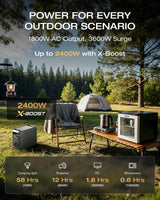 EF ECOFLOW DELTA 3 Classic Portable Power Station, 1024Wh LiFePO4 Battery, 1800W AC Output (3600W Surge), 100W USB-C, 1-Hour Fast Charging, Solar Generator for Camping, RV, Home Backup