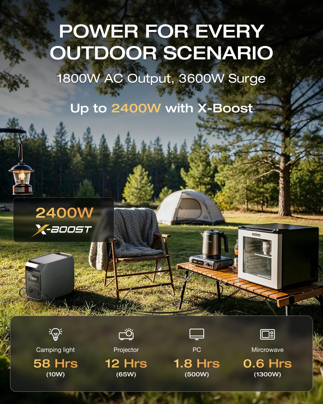 EF ECOFLOW DELTA 3 Classic Portable Power Station, 1024Wh LiFePO4 Battery, 1800W AC Output (3600W Surge), 100W USB-C, 1-Hour Fast Charging, Solar Generator for Camping, RV, Home Backup