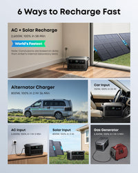 Anker SOLIX C2000 Gen 2 Portable Power Station, 2400W (Peak 4000W) Solar Generator, 2048Wh LiFePO4 Battery, Fast Charge 100% in 58 Min, Home Backup, Emergency, Camping & RVing