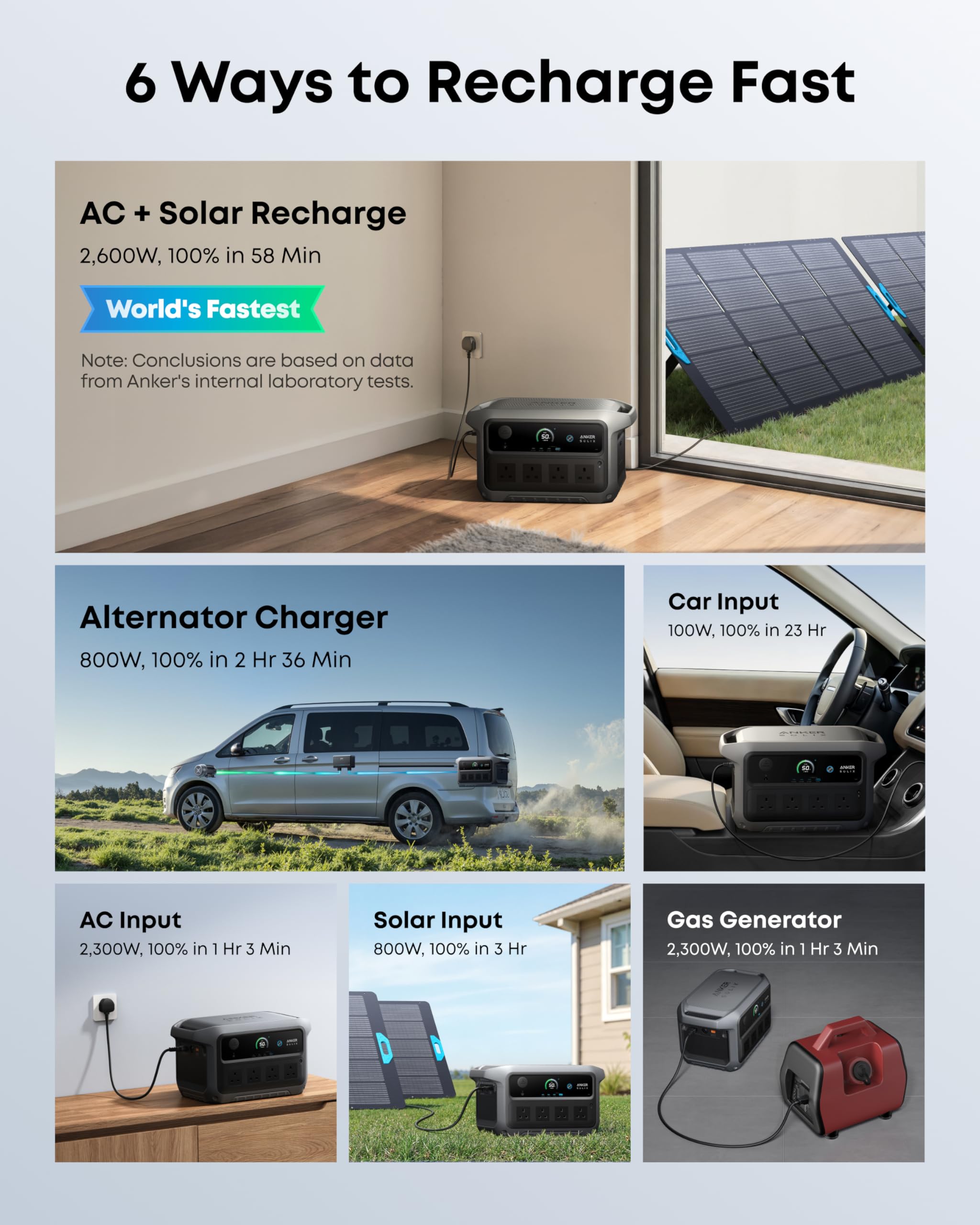 Anker SOLIX C2000 Gen 2 Portable Power Station, 2400W (Peak 4000W) Solar Generator, 2048Wh LiFePO4 Battery, Fast Charge 100% in 58 Min, Home Backup, Emergency, Camping & RVing