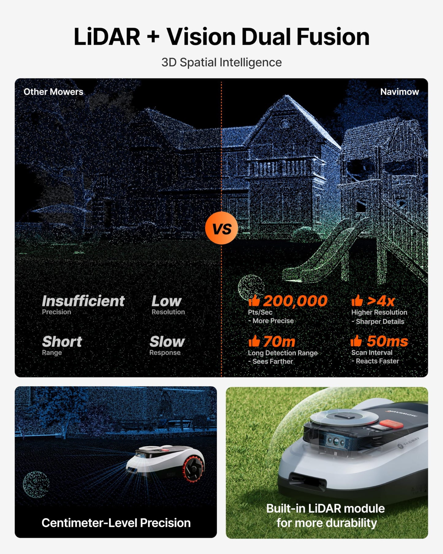 Segway Navimow i208 LiDAR Robotic Lawn Mower for 800m² with Garage M, Off-Road Wheels for 45% Slopes, Solid-state LiDAR + Vision, Auto Mapping, No Wires, No Antenna, Built-In 4G (Ship Separately)