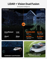 Segway Navimow i208 LiDAR Robotic Lawn Mower for 800m² with Garage M, Off-Road Wheels for 45% Slopes, Solid-state LiDAR + Vision, Auto Mapping, No Wires, No Antenna, Built-In 4G (Ship Separately)